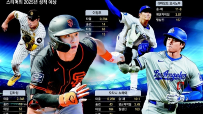 [ 스포츠중계 365티비 ] '바람의 손자' 이정후 타율 MLB 전체 5위