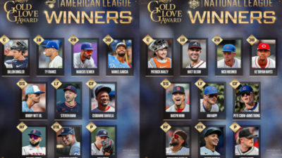 충격 발표! WS 우승 LA 다저스, 골드글러브 전원 탈락… 콴, 4년 연속 수상으로 ‘눈길'