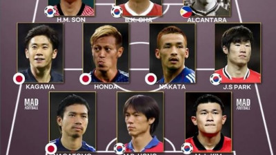 아시아 역대 BEST 11 손흥민, 차법근, 박지성, 홍명보, 김민재 5명 이름 올라. 한편 일본은 4명